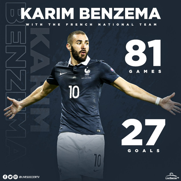 Karim Benzema, France NT, Stats