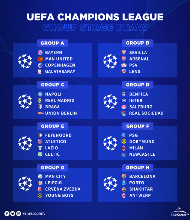 UCL Draw, Bayern Munich, Barcelona, Arsenal, Manchester United, Manchester City, Real Madrid, UEFA Champions League