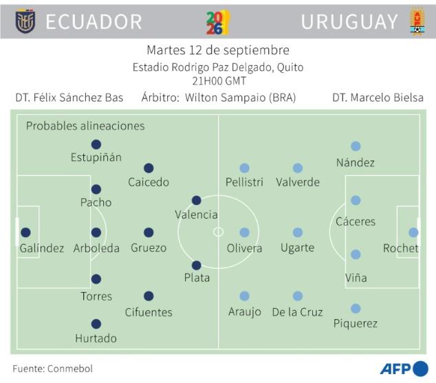 Caicedo vs Valverde: la clave del duelo Ecuador-Uruguay por la eliminatoria sudamericana