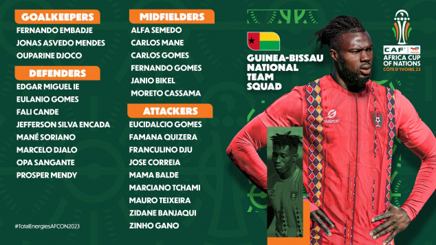 Guinea-Bissau, Africa Cup of Nations, Roster