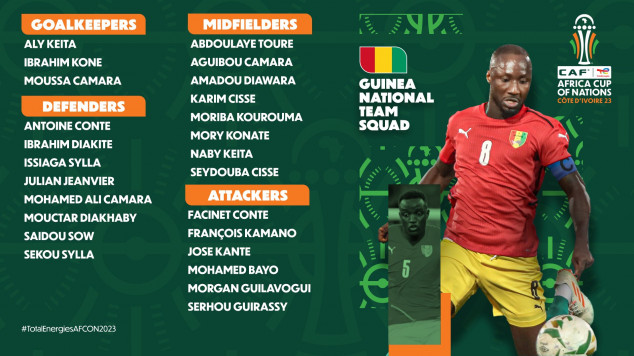 Guinea, Africa Cup of Nations, Roster