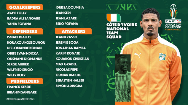 Ivory Coast, Africa Cup of Nations, Roster