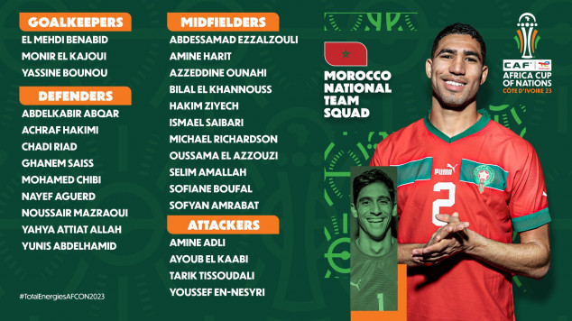 Morocco, Africa Cup of Nations, Roster