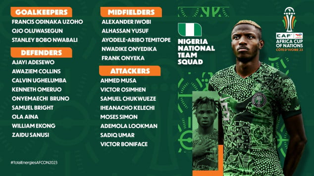 Nigeria, Africa Cup of Nations, Roster