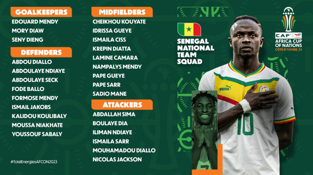 Senegal, Africa Cup of Nations, Roster