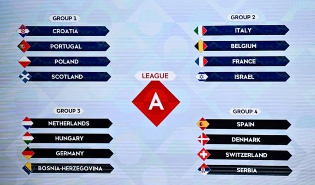 Uefa sorteia grupos da Liga das Nações