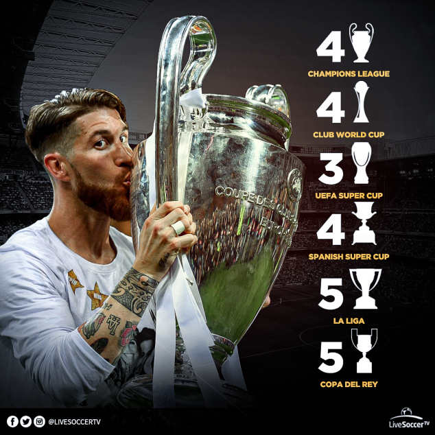 Sergio Ramos, Real Madrid, Record, Farewell