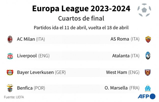Liverpool-Atalanta y Leverkusen-West Ham, en cuartos de la Europa League
