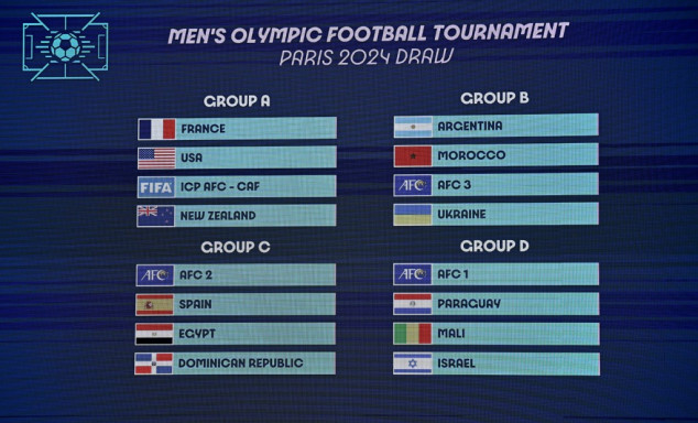 Sorteio define grupos do torneio de futebol masculino dos Jogos de Paris