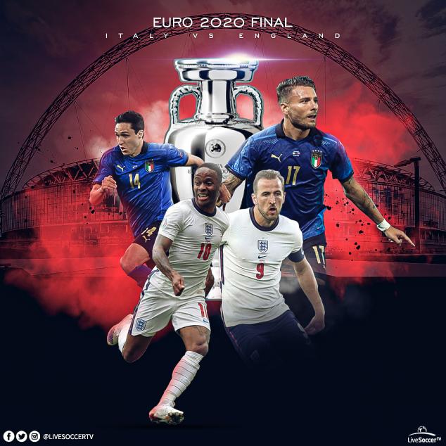 England, Italy, Euro 2020 Final, UEFA European Championship