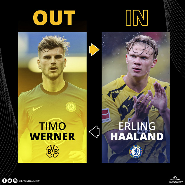 Timo Werner, Erling Haaland, Chelsea, Dortmund, English Premier League, Bundesliga