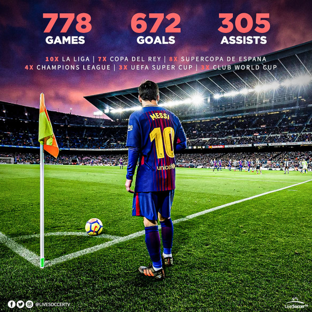 Lionel Messi, Barcelona, Career Stats, PSG, Transfer