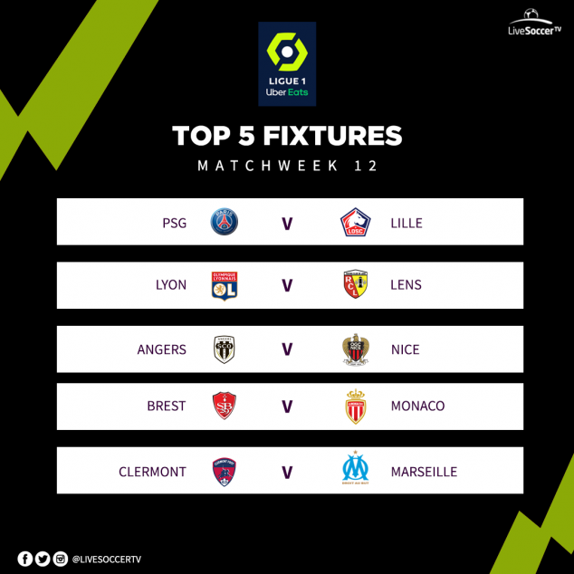 Top Five Fixtures, Ligue 1, PSG, Monaco, Lille, Lyon, Marseille, Nice, Lens, Angers, Brest, Clermont 