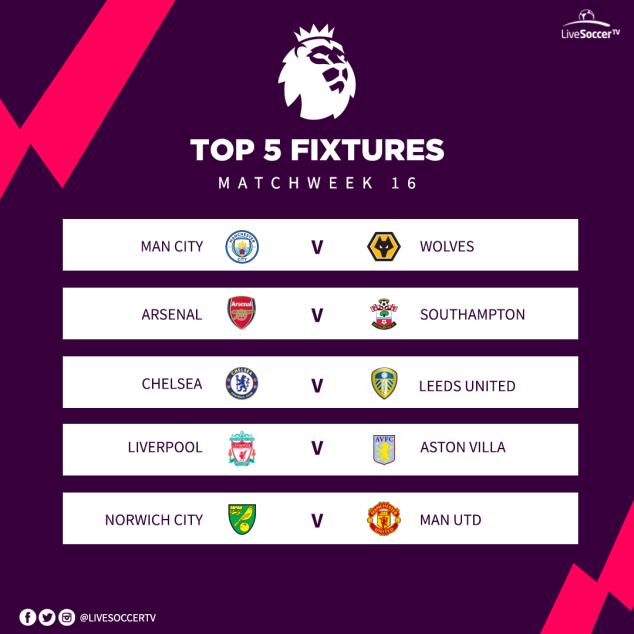 Top Five Fixtures, English Premier League, Manchester United, Manchester City, Liverpool, Chelsea, Arsenal, Norwich, Leeds, Wolves, Southampton, Aston Villa