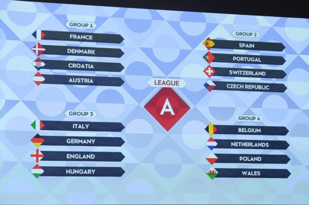 England drawn against Italy and Germany in UEFA Nations League