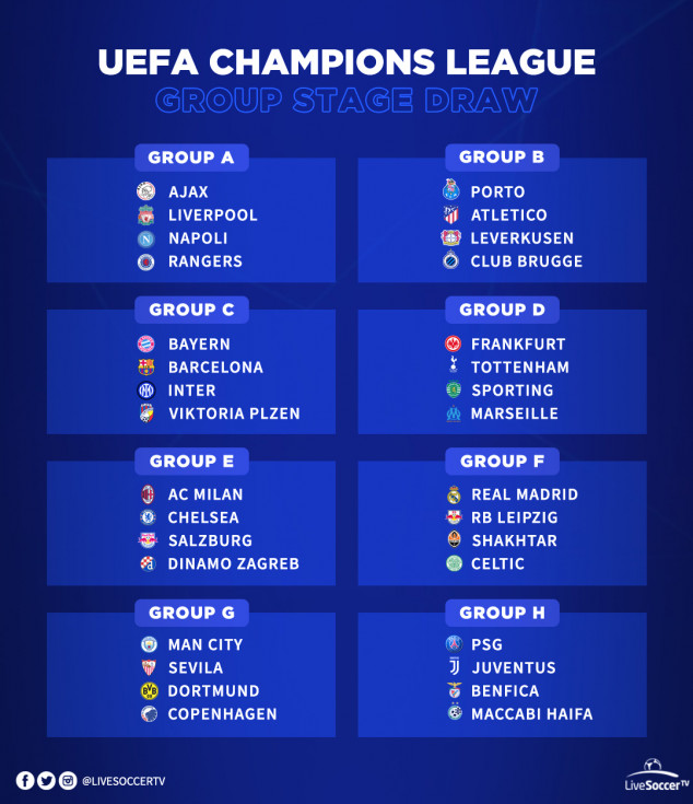 UEFA Champions League, UCL Draw, Real Madrid, PSG, Bayern Munich, Juventus, Atletico Madrid, Barcelona, Manchester City, Liverpool, Chelsea, AC Milan, Inter Milan