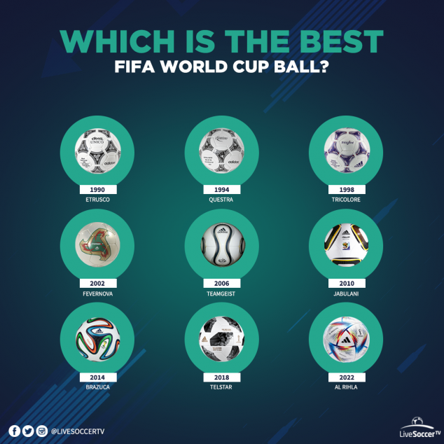 FIFA World Cup Balls, Adidas, Al Rihla, Jabulani, 1990, 1994, 1998, 2002, 2006, 2010, 2014, 2018, 2022